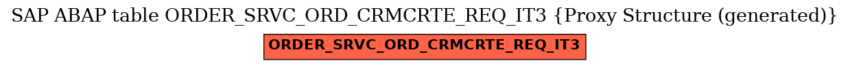 E-R Diagram for table ORDER_SRVC_ORD_CRMCRTE_REQ_IT3 (Proxy Structure (generated))