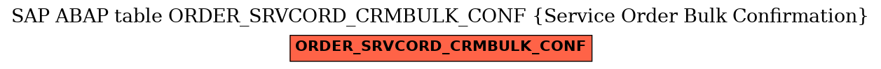 E-R Diagram for table ORDER_SRVCORD_CRMBULK_CONF (Service Order Bulk Confirmation)