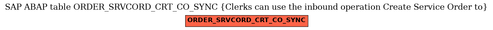 E-R Diagram for table ORDER_SRVCORD_CRT_CO_SYNC (Clerks can use the inbound operation Create Service Order to)