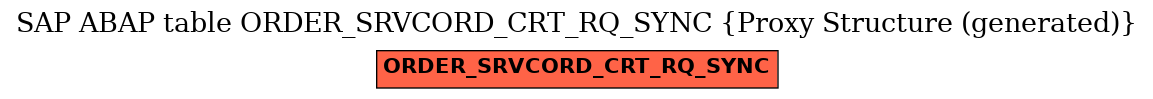 E-R Diagram for table ORDER_SRVCORD_CRT_RQ_SYNC (Proxy Structure (generated))