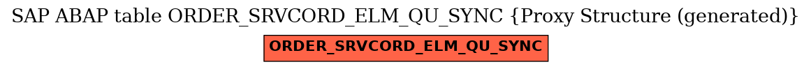 E-R Diagram for table ORDER_SRVCORD_ELM_QU_SYNC (Proxy Structure (generated))
