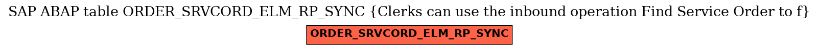 E-R Diagram for table ORDER_SRVCORD_ELM_RP_SYNC (Clerks can use the inbound operation Find Service Order to f)