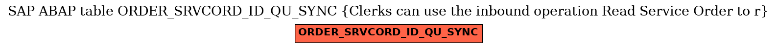 E-R Diagram for table ORDER_SRVCORD_ID_QU_SYNC (Clerks can use the inbound operation Read Service Order to r)