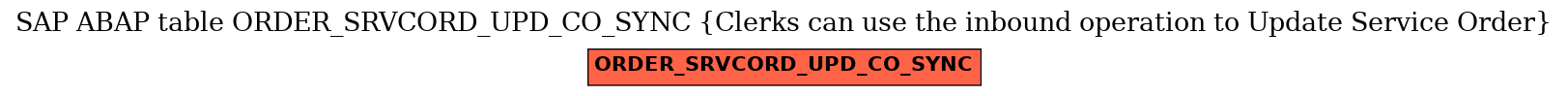 E-R Diagram for table ORDER_SRVCORD_UPD_CO_SYNC (Clerks can use the inbound operation to Update Service Order)