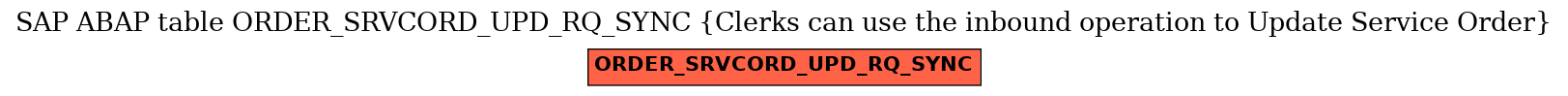 E-R Diagram for table ORDER_SRVCORD_UPD_RQ_SYNC (Clerks can use the inbound operation to Update Service Order)