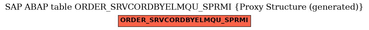 E-R Diagram for table ORDER_SRVCORDBYELMQU_SPRMI (Proxy Structure (generated))
