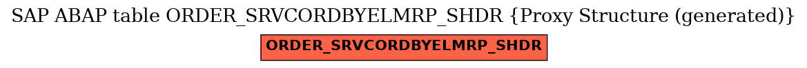 E-R Diagram for table ORDER_SRVCORDBYELMRP_SHDR (Proxy Structure (generated))