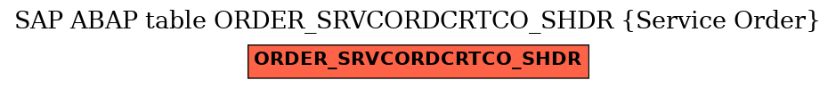 E-R Diagram for table ORDER_SRVCORDCRTCO_SHDR (Service Order)