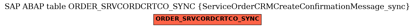 E-R Diagram for table ORDER_SRVCORDCRTCO_SYNC (ServiceOrderCRMCreateConfirmationMessage_sync)