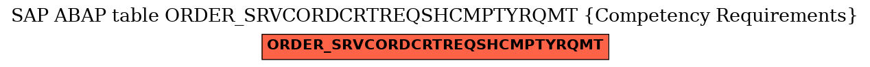 E-R Diagram for table ORDER_SRVCORDCRTREQSHCMPTYRQMT (Competency Requirements)
