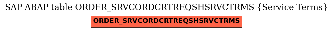 E-R Diagram for table ORDER_SRVCORDCRTREQSHSRVCTRMS (Service Terms)