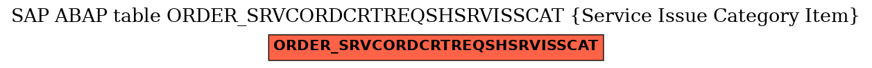 E-R Diagram for table ORDER_SRVCORDCRTREQSHSRVISSCAT (Service Issue Category Item)
