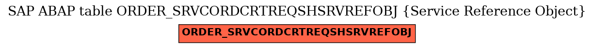 E-R Diagram for table ORDER_SRVCORDCRTREQSHSRVREFOBJ (Service Reference Object)