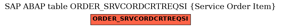 E-R Diagram for table ORDER_SRVCORDCRTREQSI (Service Order Item)
