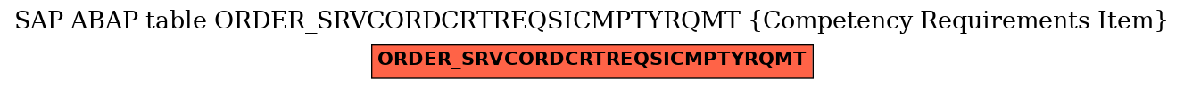 E-R Diagram for table ORDER_SRVCORDCRTREQSICMPTYRQMT (Competency Requirements Item)