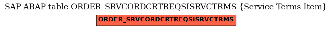 E-R Diagram for table ORDER_SRVCORDCRTREQSISRVCTRMS (Service Terms Item)