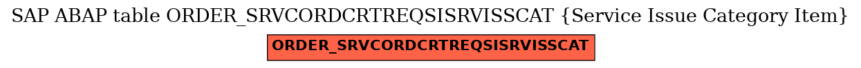 E-R Diagram for table ORDER_SRVCORDCRTREQSISRVISSCAT (Service Issue Category Item)