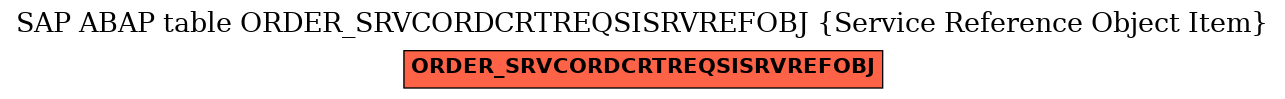E-R Diagram for table ORDER_SRVCORDCRTREQSISRVREFOBJ (Service Reference Object Item)
