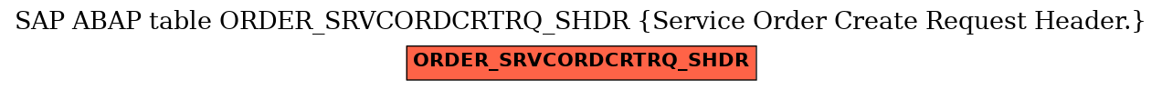 E-R Diagram for table ORDER_SRVCORDCRTRQ_SHDR (Service Order Create Request Header.)