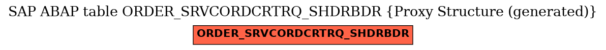 E-R Diagram for table ORDER_SRVCORDCRTRQ_SHDRBDR (Proxy Structure (generated))