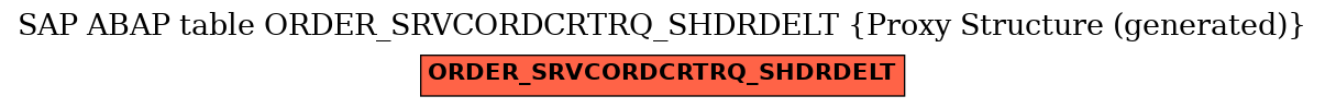 E-R Diagram for table ORDER_SRVCORDCRTRQ_SHDRDELT (Proxy Structure (generated))