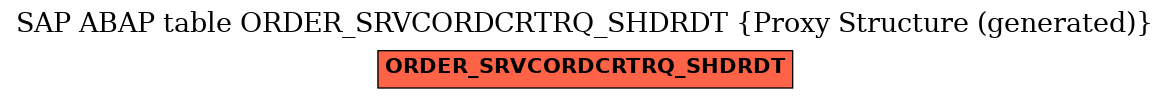 E-R Diagram for table ORDER_SRVCORDCRTRQ_SHDRDT (Proxy Structure (generated))