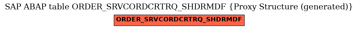 E-R Diagram for table ORDER_SRVCORDCRTRQ_SHDRMDF (Proxy Structure (generated))