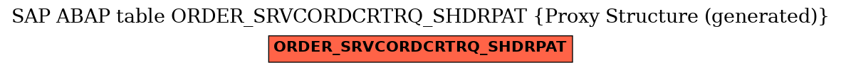 E-R Diagram for table ORDER_SRVCORDCRTRQ_SHDRPAT (Proxy Structure (generated))