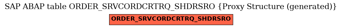 E-R Diagram for table ORDER_SRVCORDCRTRQ_SHDRSRO (Proxy Structure (generated))