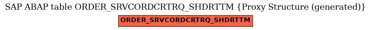 E-R Diagram for table ORDER_SRVCORDCRTRQ_SHDRTTM (Proxy Structure (generated))