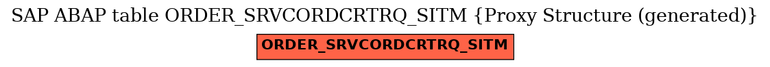 E-R Diagram for table ORDER_SRVCORDCRTRQ_SITM (Proxy Structure (generated))