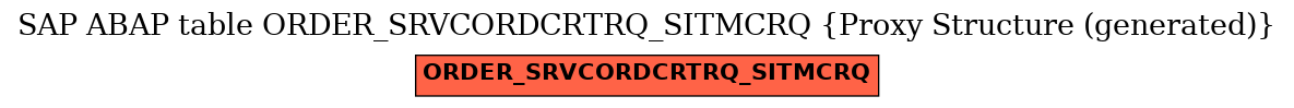 E-R Diagram for table ORDER_SRVCORDCRTRQ_SITMCRQ (Proxy Structure (generated))