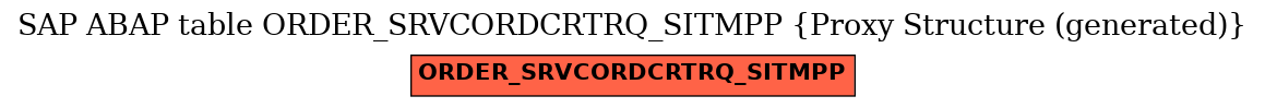 E-R Diagram for table ORDER_SRVCORDCRTRQ_SITMPP (Proxy Structure (generated))