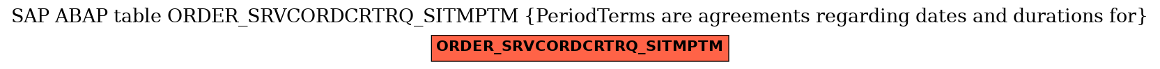 E-R Diagram for table ORDER_SRVCORDCRTRQ_SITMPTM (PeriodTerms are agreements regarding dates and durations for)