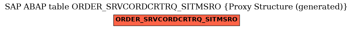 E-R Diagram for table ORDER_SRVCORDCRTRQ_SITMSRO (Proxy Structure (generated))