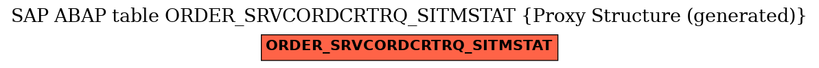 E-R Diagram for table ORDER_SRVCORDCRTRQ_SITMSTAT (Proxy Structure (generated))