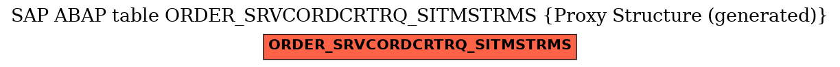 E-R Diagram for table ORDER_SRVCORDCRTRQ_SITMSTRMS (Proxy Structure (generated))