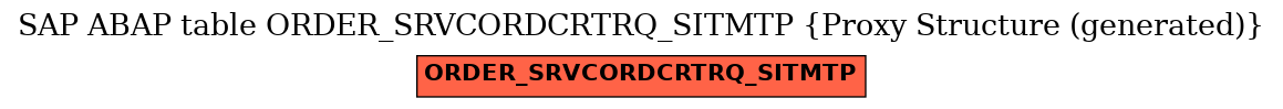E-R Diagram for table ORDER_SRVCORDCRTRQ_SITMTP (Proxy Structure (generated))