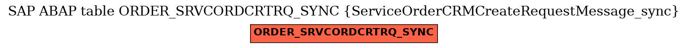 E-R Diagram for table ORDER_SRVCORDCRTRQ_SYNC (ServiceOrderCRMCreateRequestMessage_sync)