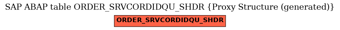 E-R Diagram for table ORDER_SRVCORDIDQU_SHDR (Proxy Structure (generated))