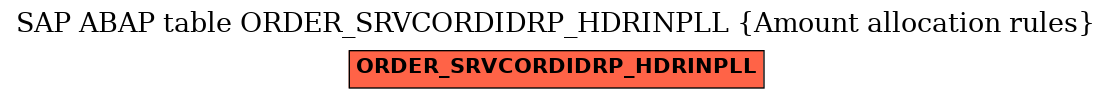 E-R Diagram for table ORDER_SRVCORDIDRP_HDRINPLL (Amount allocation rules)