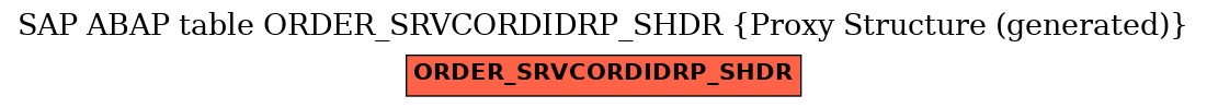 E-R Diagram for table ORDER_SRVCORDIDRP_SHDR (Proxy Structure (generated))