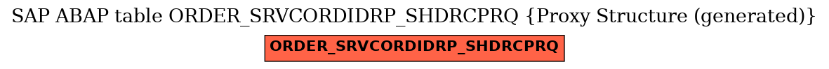 E-R Diagram for table ORDER_SRVCORDIDRP_SHDRCPRQ (Proxy Structure (generated))