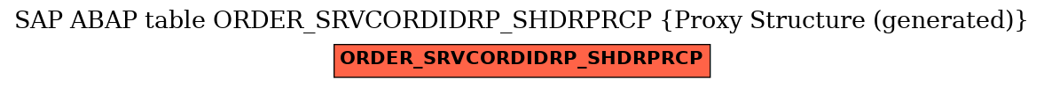 E-R Diagram for table ORDER_SRVCORDIDRP_SHDRPRCP (Proxy Structure (generated))