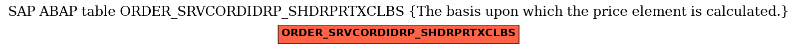 E-R Diagram for table ORDER_SRVCORDIDRP_SHDRPRTXCLBS (The basis upon which the price element is calculated.)