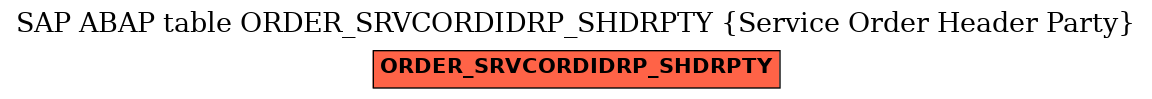 E-R Diagram for table ORDER_SRVCORDIDRP_SHDRPTY (Service Order Header Party)
