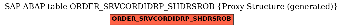 E-R Diagram for table ORDER_SRVCORDIDRP_SHDRSROB (Proxy Structure (generated))