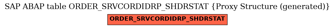 E-R Diagram for table ORDER_SRVCORDIDRP_SHDRSTAT (Proxy Structure (generated))