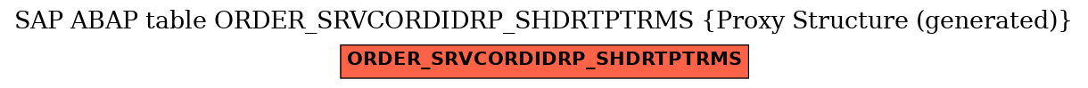 E-R Diagram for table ORDER_SRVCORDIDRP_SHDRTPTRMS (Proxy Structure (generated))
