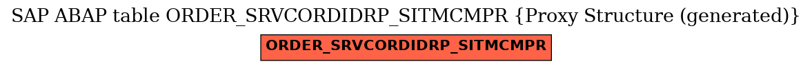 E-R Diagram for table ORDER_SRVCORDIDRP_SITMCMPR (Proxy Structure (generated))